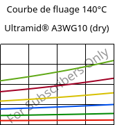 Courbe de fluage 140°C, Ultramid® A3WG10 (sec), PA66-GF50, BASF