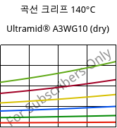 곡선 크리프 140°C, Ultramid® A3WG10 (건조), PA66-GF50, BASF