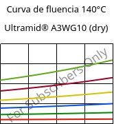 Curva de fluencia 140°C, Ultramid® A3WG10 (dry), PA66-GF50, BASF