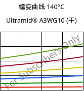 蠕变曲线 140°C, Ultramid® A3WG10 (烘干), PA66-GF50, BASF