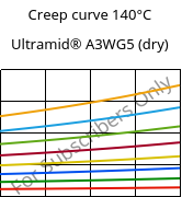 Creep curve 140°C, Ultramid® A3WG5 (dry), PA66-GF25, BASF