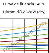 Curva de fluencia 140°C, Ultramid® A3WG5 (dry), PA66-GF25, BASF