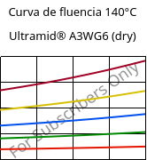 Curva de fluencia 140°C, Ultramid® A3WG6 (dry), PA66-GF30, BASF