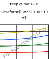 Creep curve 120°C, Ultraform® W2320 003 TR AT, POM, BASF