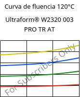 Curva de fluencia 120°C, Ultraform® W2320 003 PRO TR AT, POM, BASF