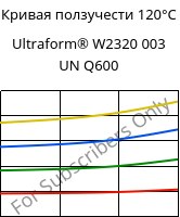 Кривая ползучести 120°C, Ultraform® W2320 003 UN Q600, POM, BASF