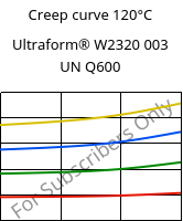 Creep curve 120°C, Ultraform® W2320 003 UN Q600, POM, BASF