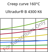 Creep curve 160°C, Ultradur® B 4300 K6, PBT-GB30, BASF
