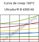 Curva de creep 160°C, Ultradur® B 4300 K6, PBT-GB30, BASF