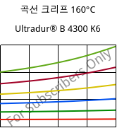 곡선 크리프 160°C, Ultradur® B 4300 K6, PBT-GB30, BASF