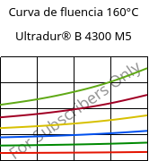 Curva de fluencia 160°C, Ultradur® B 4300 M5, PBT-MF25, BASF