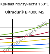 Кривая ползучести 160°C, Ultradur® B 4300 M5, PBT-MF25, BASF