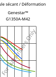 Module sécant / Déformation , Genestar™ G1350A-M42, PA9T-GF35, Kuraray