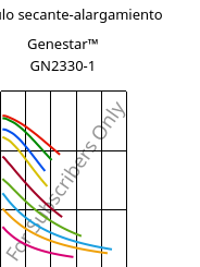 Módulo secante-alargamiento , Genestar™ GN2330-1, PA9T-GF33 FR..., Kuraray