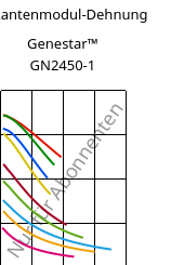 Sekantenmodul-Dehnung , Genestar™ GN2450-1, PA9T-GF45 FR, Kuraray