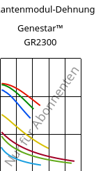 Sekantenmodul-Dehnung , Genestar™ GR2300, PA9T-GF30 FR, Kuraray