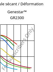 Module sécant / Déformation , Genestar™ GR2300, PA9T-GF30 FR, Kuraray