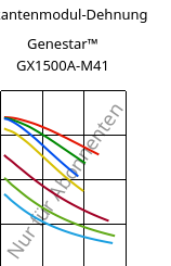 Sekantenmodul-Dehnung , Genestar™ GX1500A-M41, PA9T-GF50, Kuraray