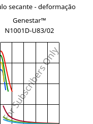 Módulo secante - deformação , Genestar™ N1001D-U83/02, PA9T, Kuraray