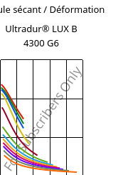 Module sécant / Déformation , Ultradur® LUX B 4300 G6, PBT-GF30, BASF