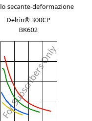 Modulo secante-deformazione , Delrin® 300CP BK602, POM, DuPont