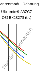 Sekantenmodul-Dehnung , Ultramid® A3ZG7 OSI BK23273 (trocken), PA66-I-GF35, BASF
