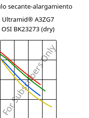 Módulo secante-alargamiento , Ultramid® A3ZG7 OSI BK23273 (Seco), PA66-I-GF35, BASF