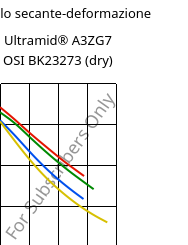 Modulo secante-deformazione , Ultramid® A3ZG7 OSI BK23273 (Secco), PA66-I-GF35, BASF