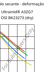 Módulo secante - deformação , Ultramid® A3ZG7 OSI BK23273 (dry), PA66-I-GF35, BASF