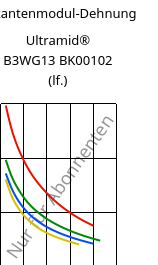 Sekantenmodul-Dehnung , Ultramid® B3WG13 BK00102 (feucht), PA6-GF63, BASF