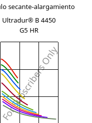 Módulo secante-alargamiento , Ultradur® B 4450 G5 HR, PBT-GF25 FR(53+30), BASF