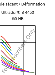 Module sécant / Déformation , Ultradur® B 4450 G5 HR, PBT-GF25 FR(53+30), BASF