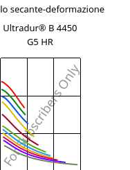 Modulo secante-deformazione , Ultradur® B 4450 G5 HR, PBT-GF25 FR(53+30), BASF