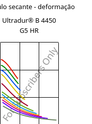 Módulo secante - deformação , Ultradur® B 4450 G5 HR, PBT-GF25 FR(53+30), BASF