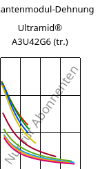 Sekantenmodul-Dehnung , Ultramid® A3U42G6 (trocken), (PA66+PA6)-GF30 FR(40), BASF