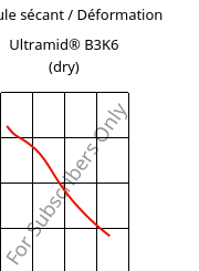 Module sécant / Déformation , Ultramid® B3K6 (sec), PA6-GB30, BASF