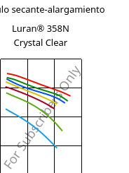 Módulo secante-alargamiento , Luran® 358N Crystal Clear, SAN, INEOS Styrolution