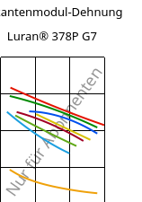 Sekantenmodul-Dehnung , Luran® 378P G7, SAN-GF35, INEOS Styrolution