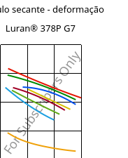 Módulo secante - deformação , Luran® 378P G7, SAN-GF35, INEOS Styrolution
