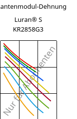 Sekantenmodul-Dehnung , Luran® S KR2858G3, ASA-GF15, INEOS Styrolution