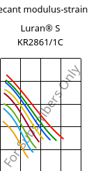 Secant modulus-strain , Luran® S KR2861/1C, (ASA+PC), INEOS Styrolution