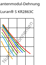 Sekantenmodul-Dehnung , Luran® S KR2863C, (ASA+PC), INEOS Styrolution