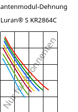 Sekantenmodul-Dehnung , Luran® S KR2864C, (ASA+PC), INEOS Styrolution