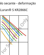 Módulo secante - deformação , Luran® S KR2866C, (ASA+PC), INEOS Styrolution