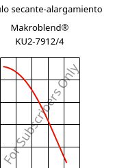 Módulo secante-alargamiento , Makroblend® KU2-7912/4, (PC+PBT)-I, Covestro