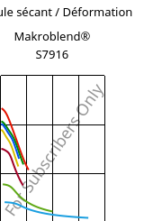 Module sécant / Déformation , Makroblend® S7916, (PBT+PC)-I, Covestro