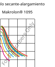 Módulo secante-alargamiento , Makrolon® 1095, PC-GF15, Covestro
