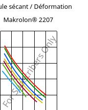 Module sécant / Déformation , Makrolon® 2207, PC, Covestro