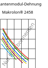Sekantenmodul-Dehnung , Makrolon® 2458, PC, Covestro