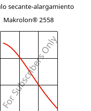 Módulo secante-alargamiento , Makrolon® 2558, PC, Covestro